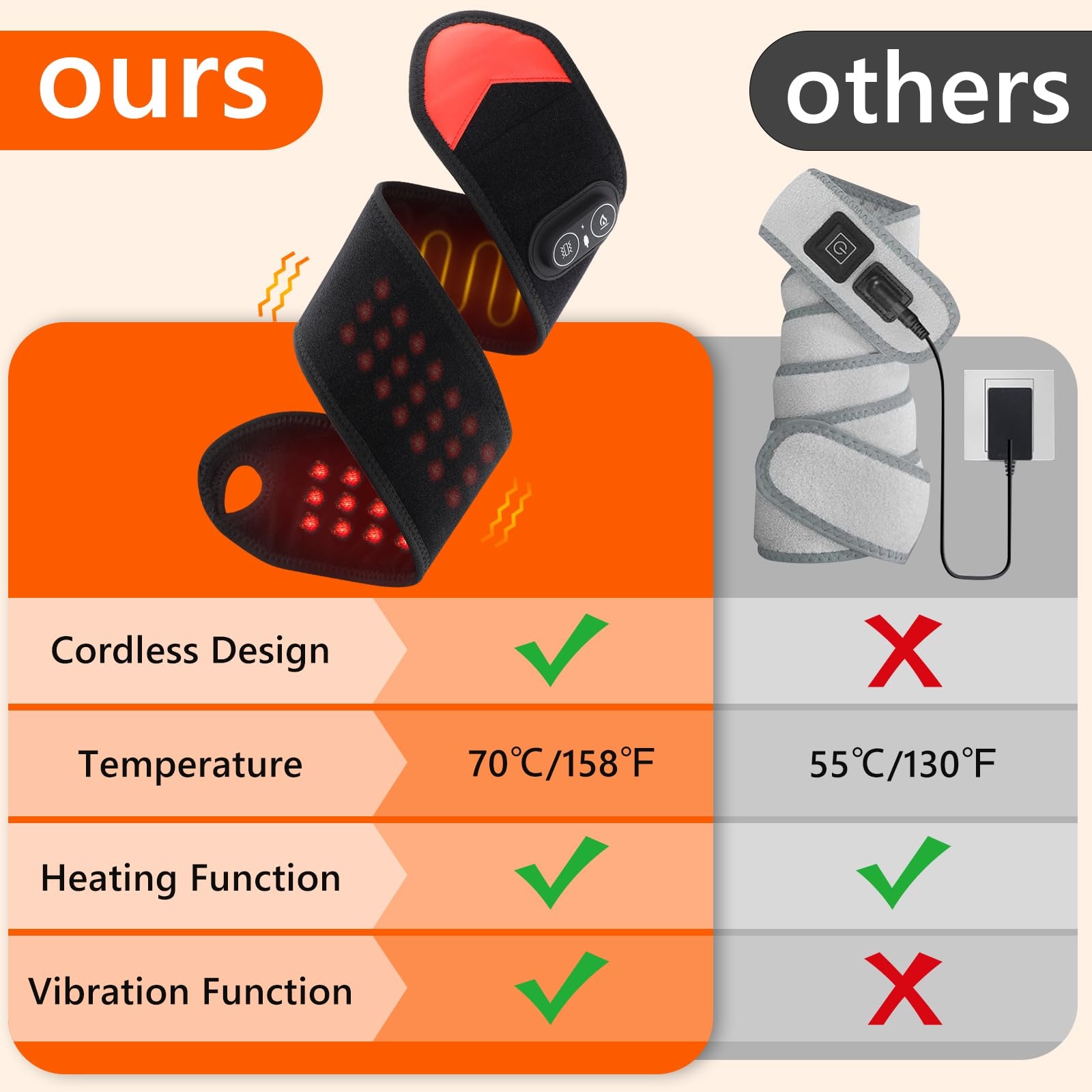 Портативный браслет для светот – обзор и цена Ankle Brace